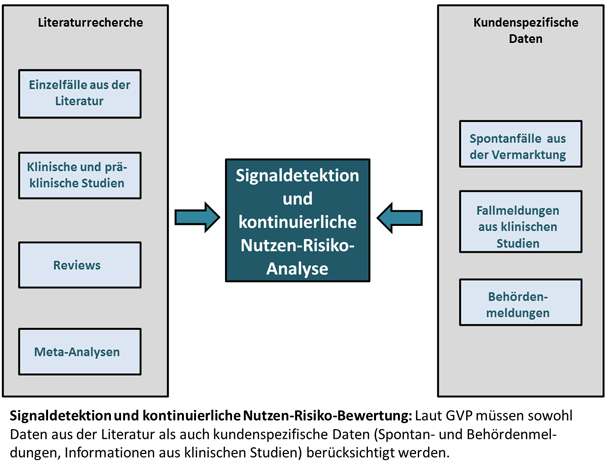 Projektziel